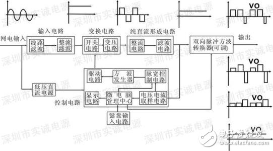 脉冲电源的原理及作用