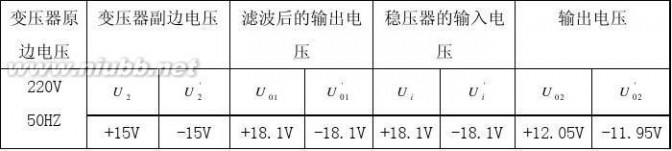 稳压电源电路图 直流稳压电源电路设计 (1)