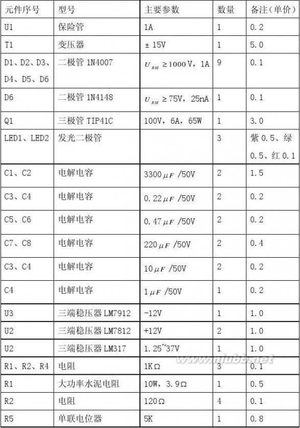 稳压电源电路图 直流稳压电源电路设计 (1)