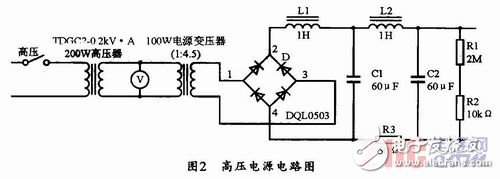 安全可靠的高压脉冲电源设计