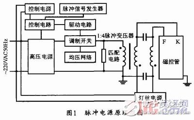 安全可靠的高压脉冲电源设计