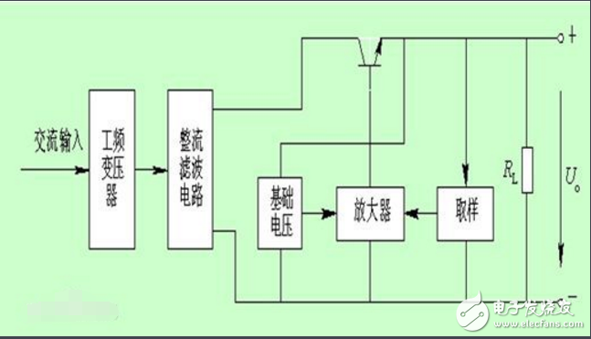 稳压电源的工作原理和作用