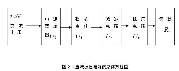 线性直流稳压电源详解之线性直流稳压电源设计电路图分析