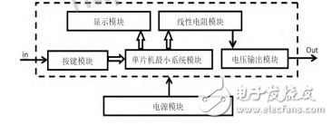 数字显示的可调直流稳压电源设计