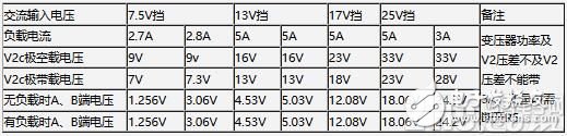 高稳定大电流直流可调稳压电源方案