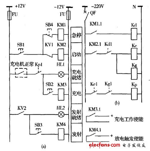 基本控制电路