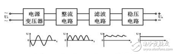 简单直流降压电路图大全（五款简单直流降压电路原理图详解）